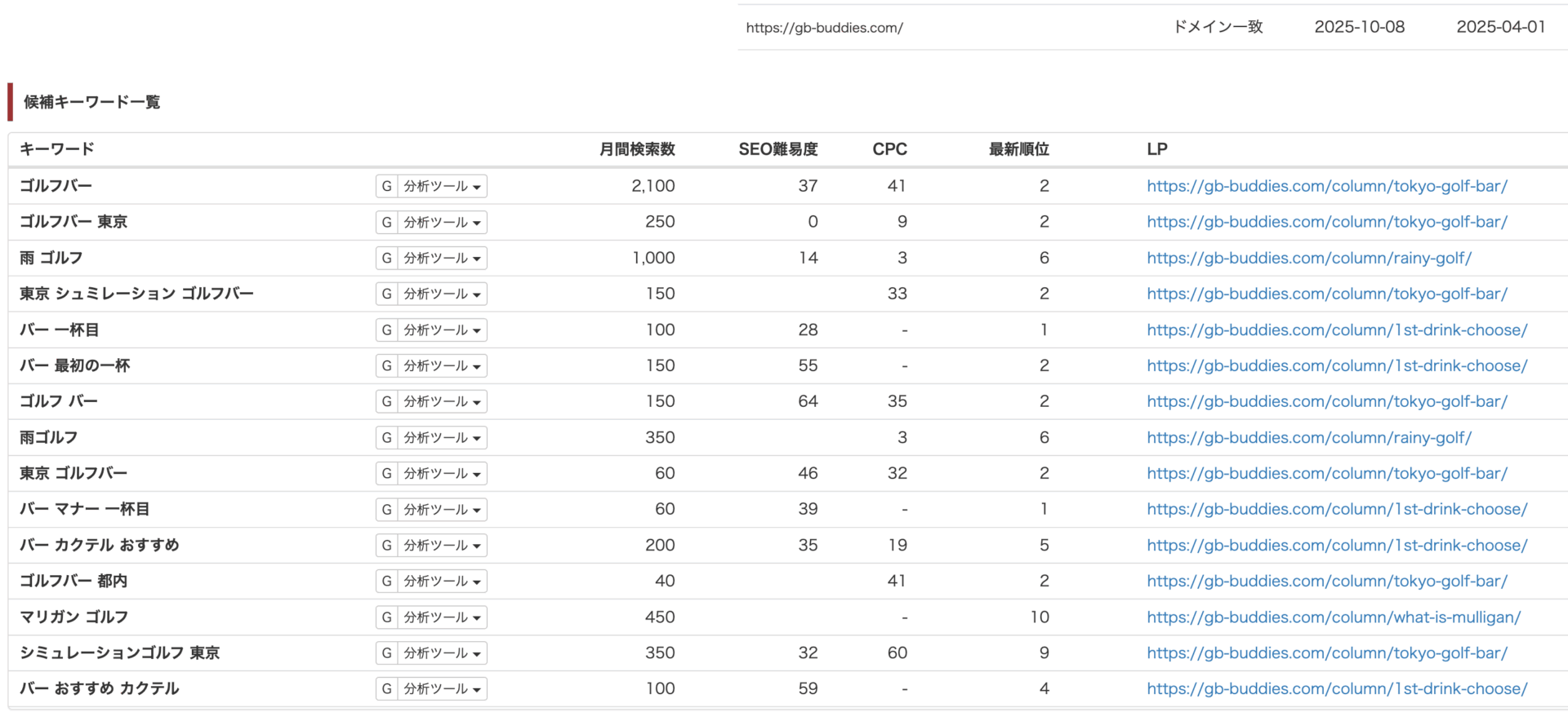LeapHandのオーガニックキーワード検索結果