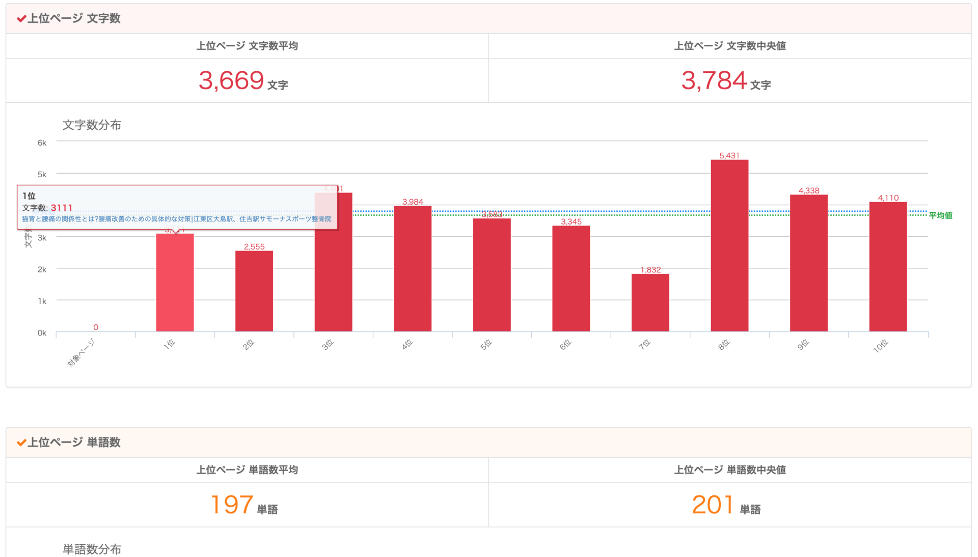 LeapHandによる競合調査結果の画面