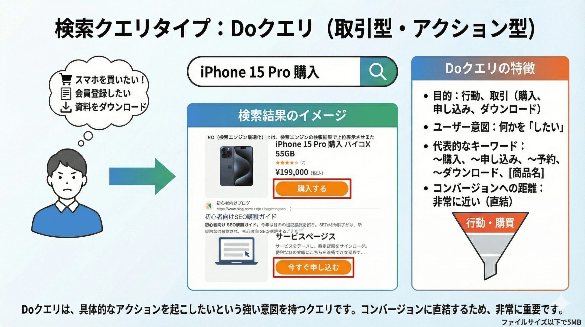 Doクエリのイメージ図