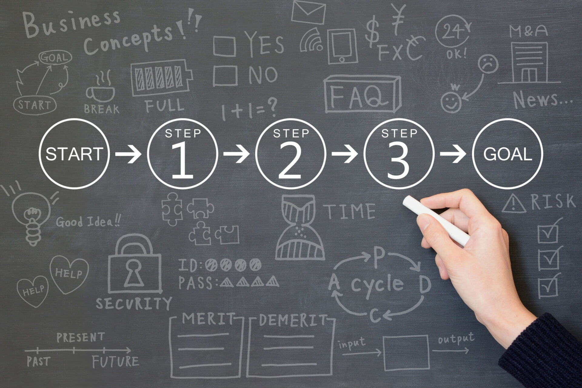 SEOキーワードの選定の具体的な手順6ステップ