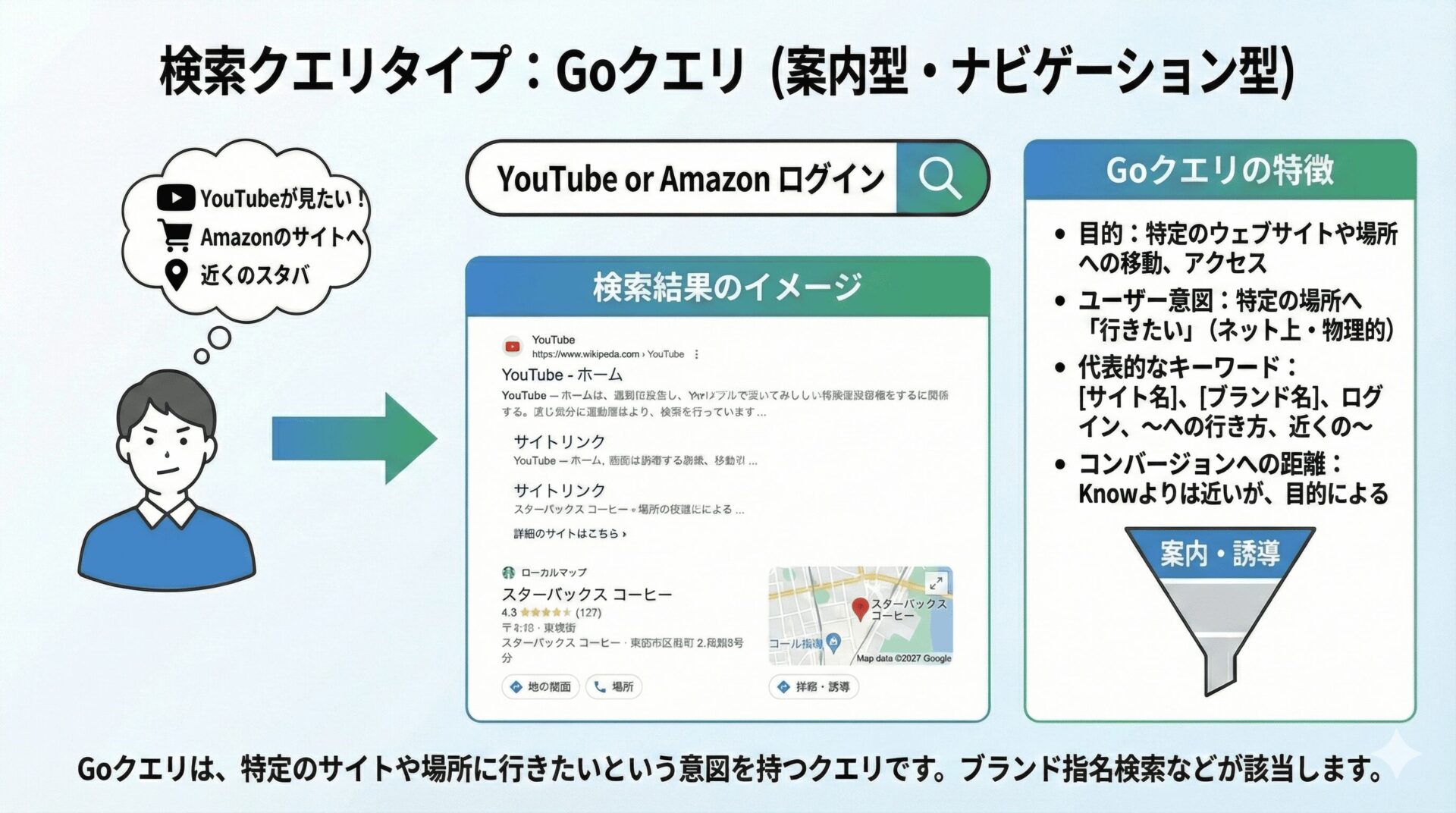 Goクエリのイメージ図