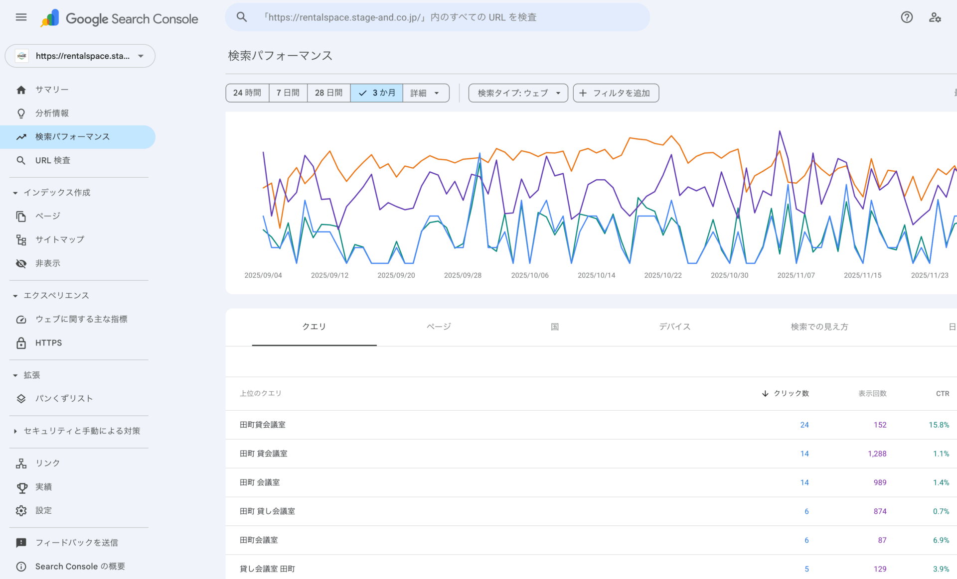 Googleサーチコンソールの画面