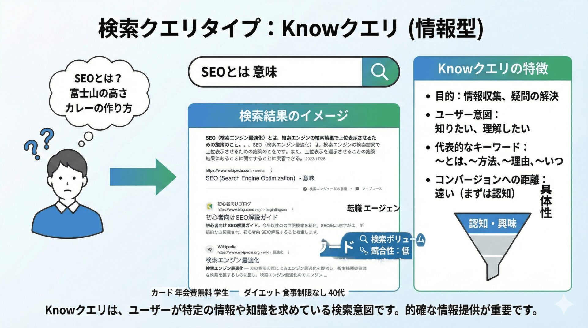 Knowクエリのイメージ図