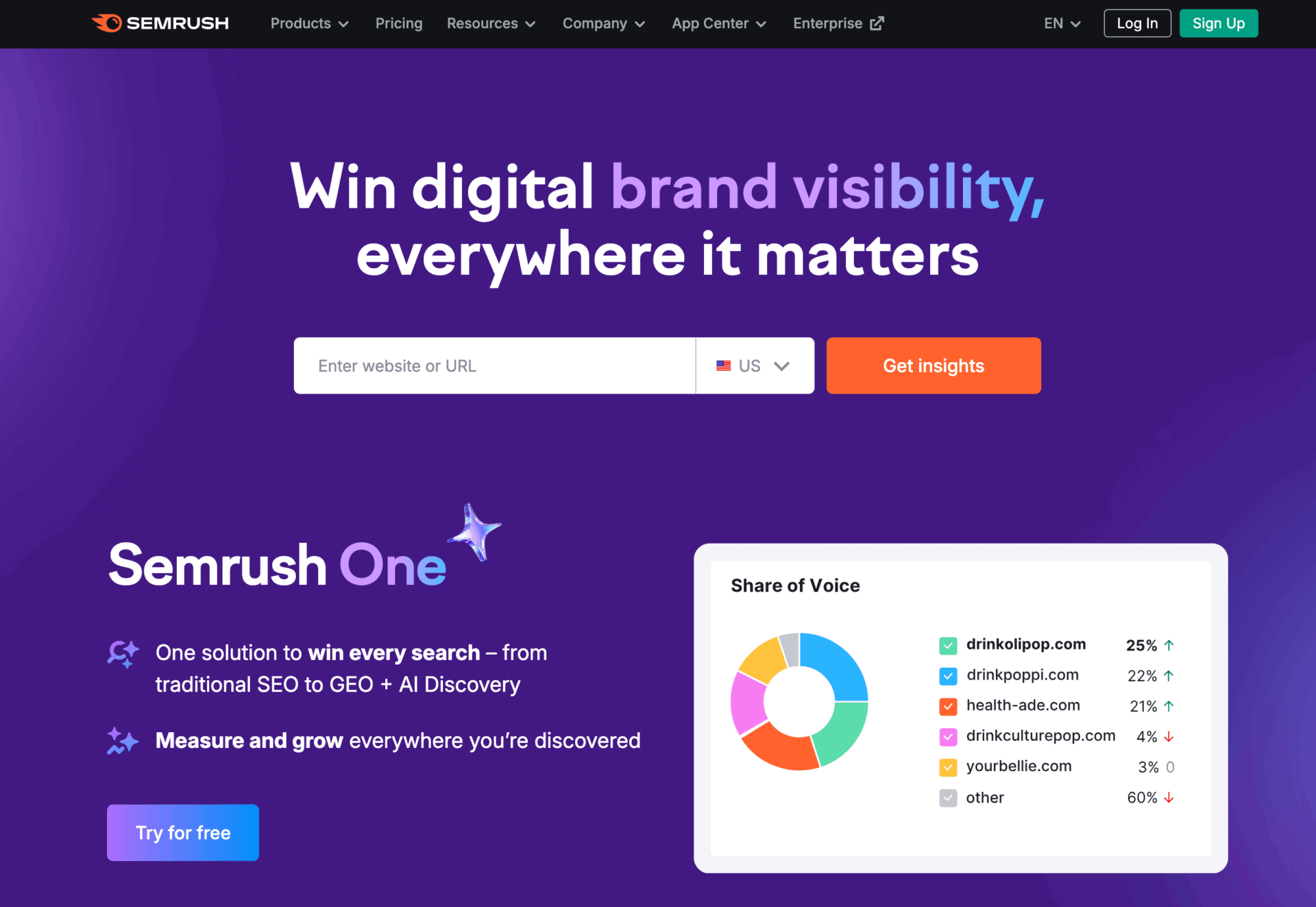 Semrushの画面