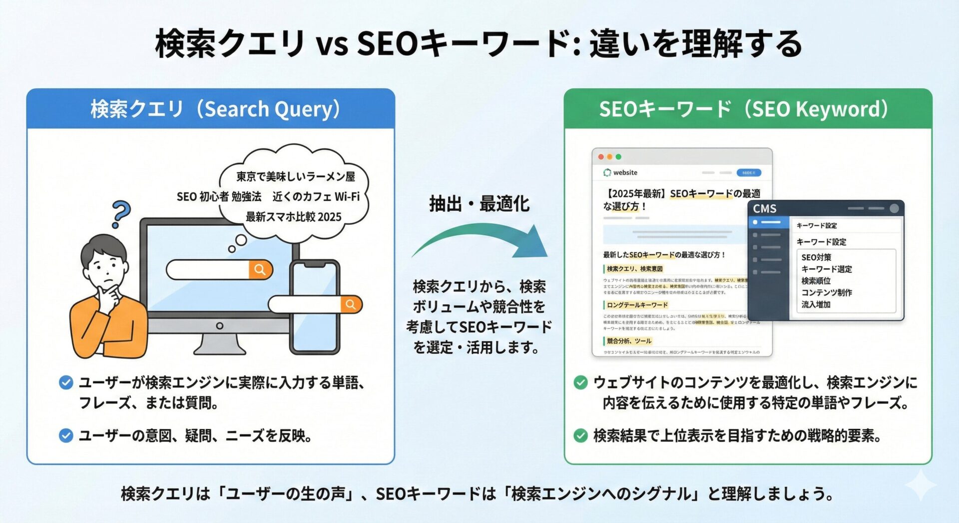 検索クエリとSEOキーワードの違い